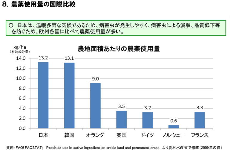 農薬ランキング