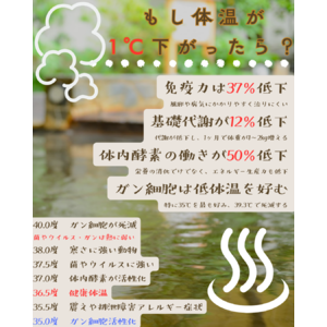 体温が下がると