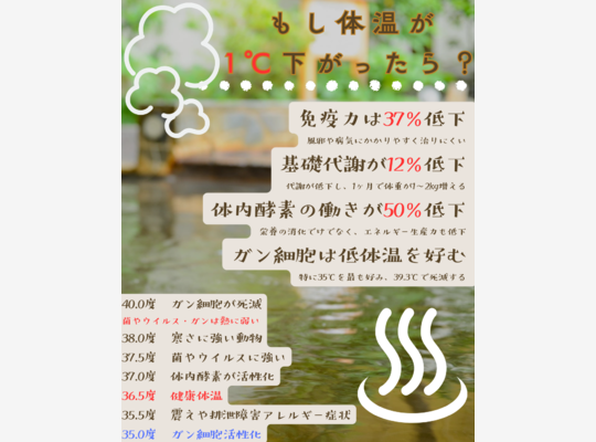 体温が下がると