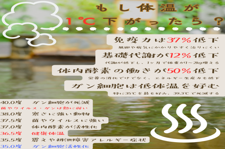 体温が下がると