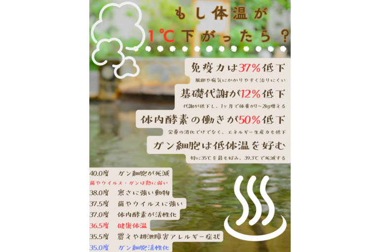 体温上昇