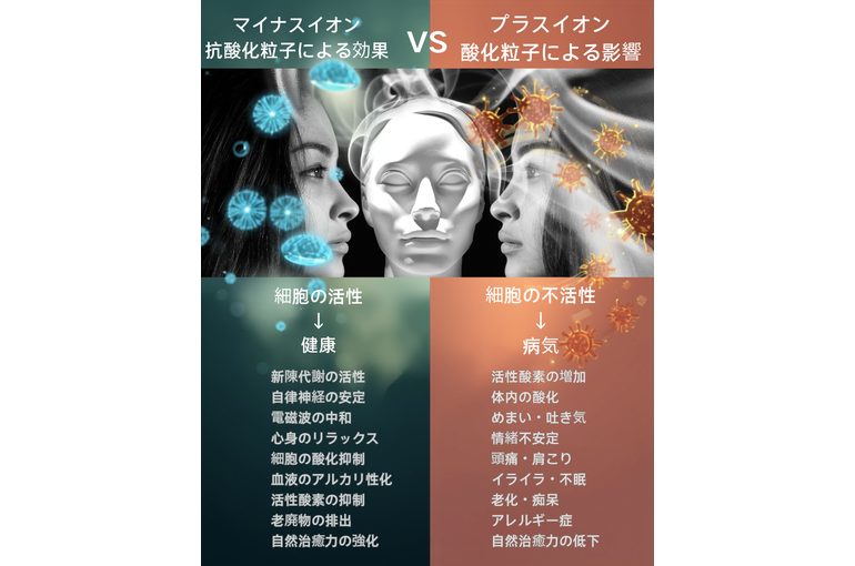 マイナスイオンの働き
