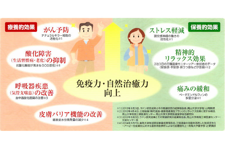 ラジウム温浴